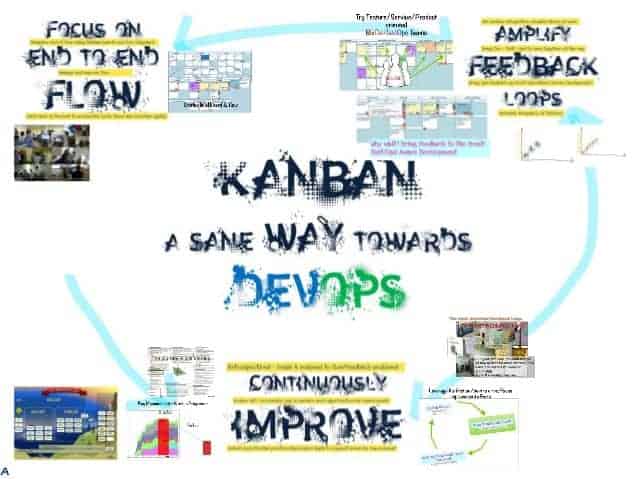 Kanban – A way towards DevOps in the Legacy Enterprise